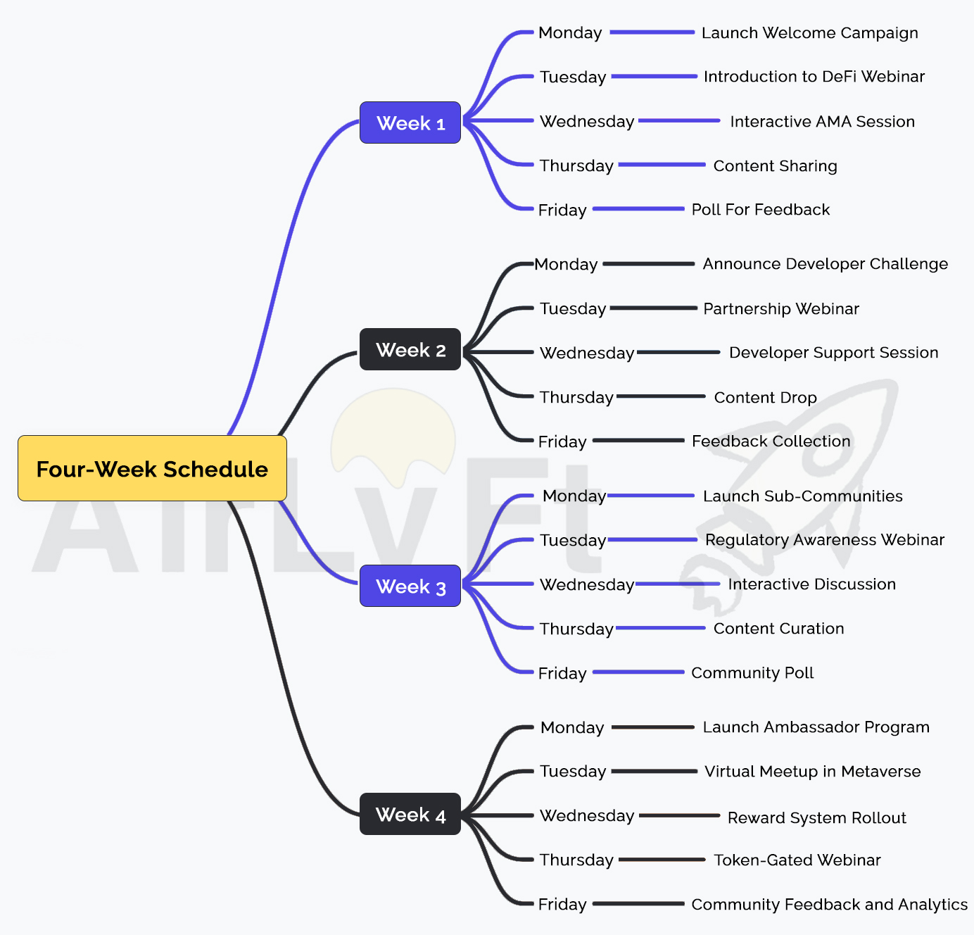 Four Week Schedule