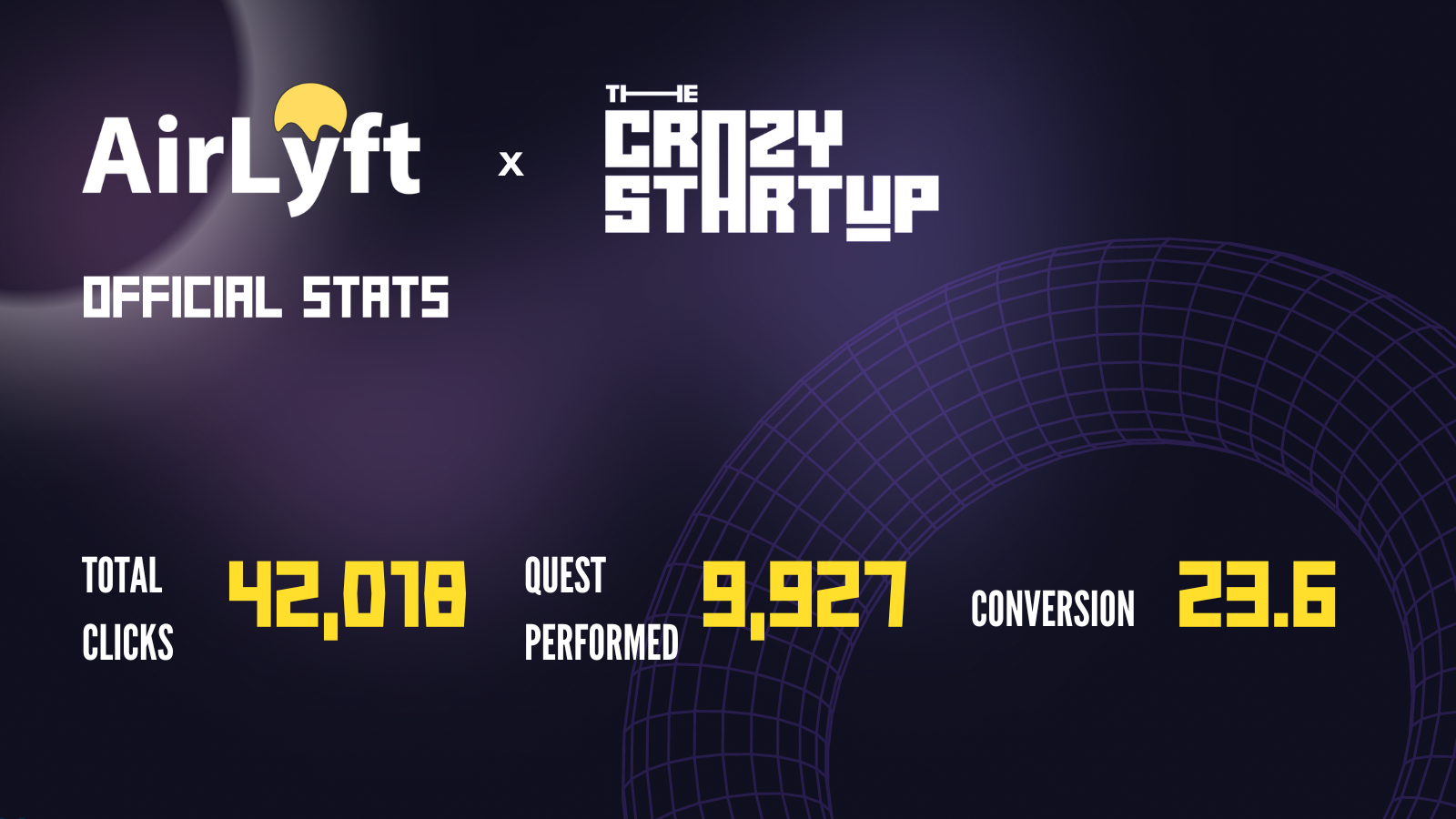 Analytics of AirLyft x TCS Campaign